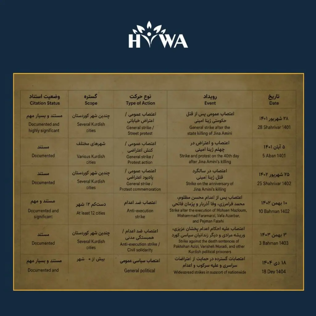 From the Jina uprising to January 2026